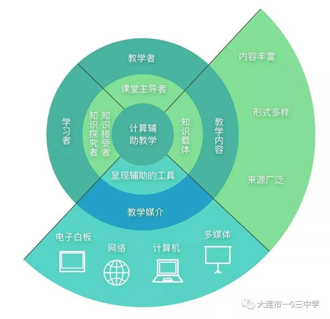 教育与科技融合推动个性化课程设计革新