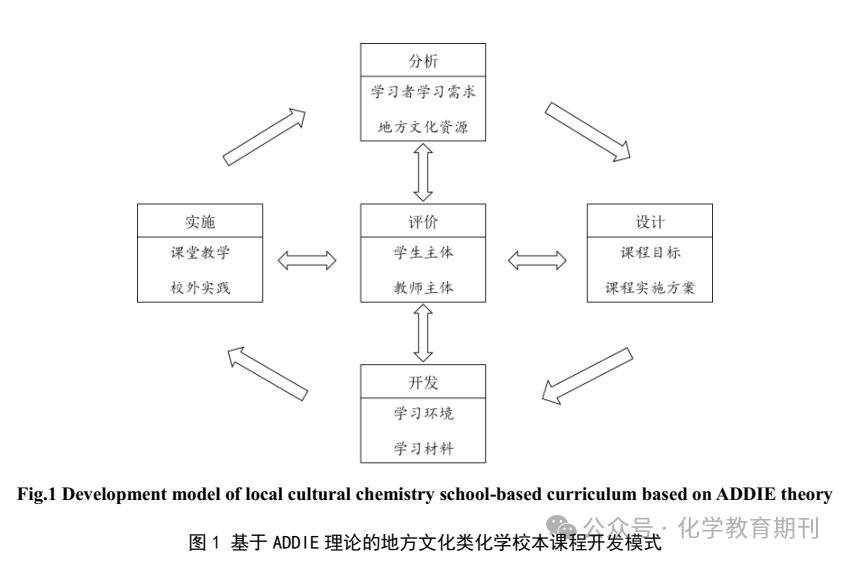 联系我们 第415页