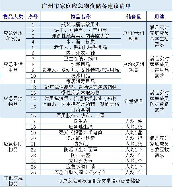 家庭理财，制定应急储备计划的关键步骤与策略