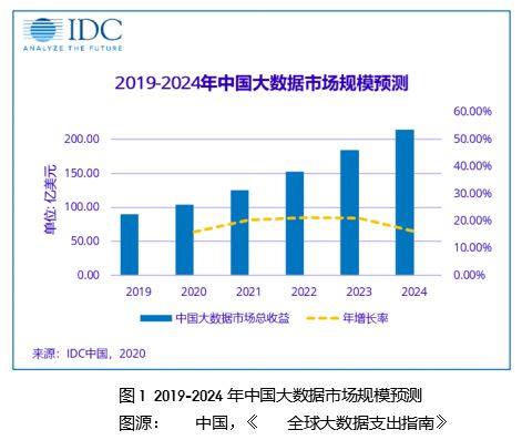 共享经济中的数据隐私挑战