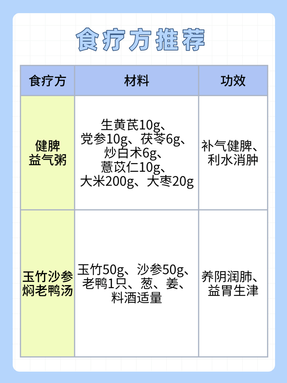 养生食谱，增强免疫力，筑牢健康防线