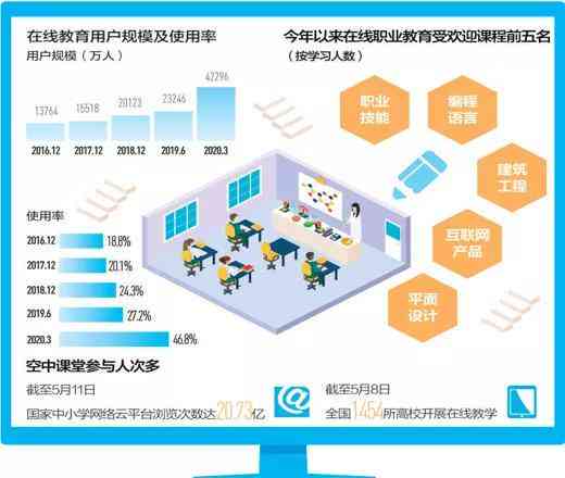 在线教育平台与传统课堂的融合革新之路