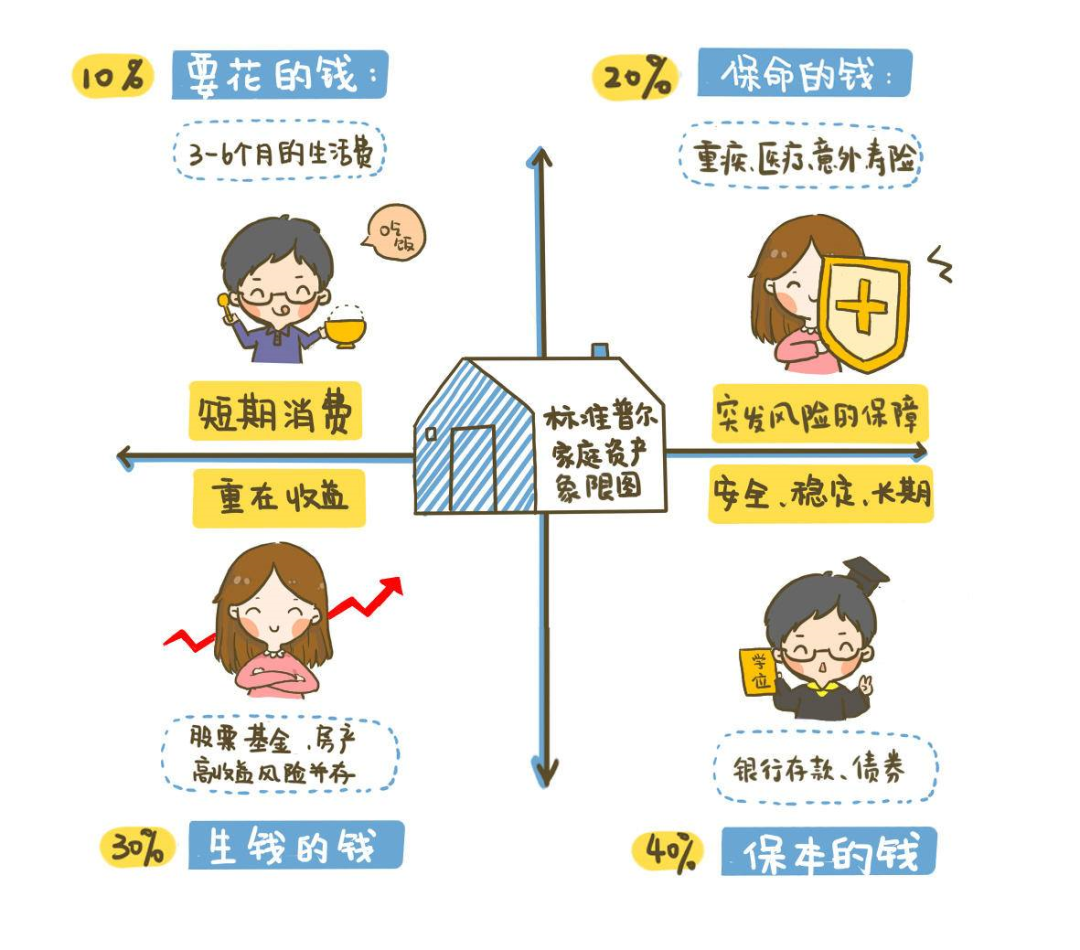 年终家庭理财财务总结，打造稳健财务计划的关键步骤与策略