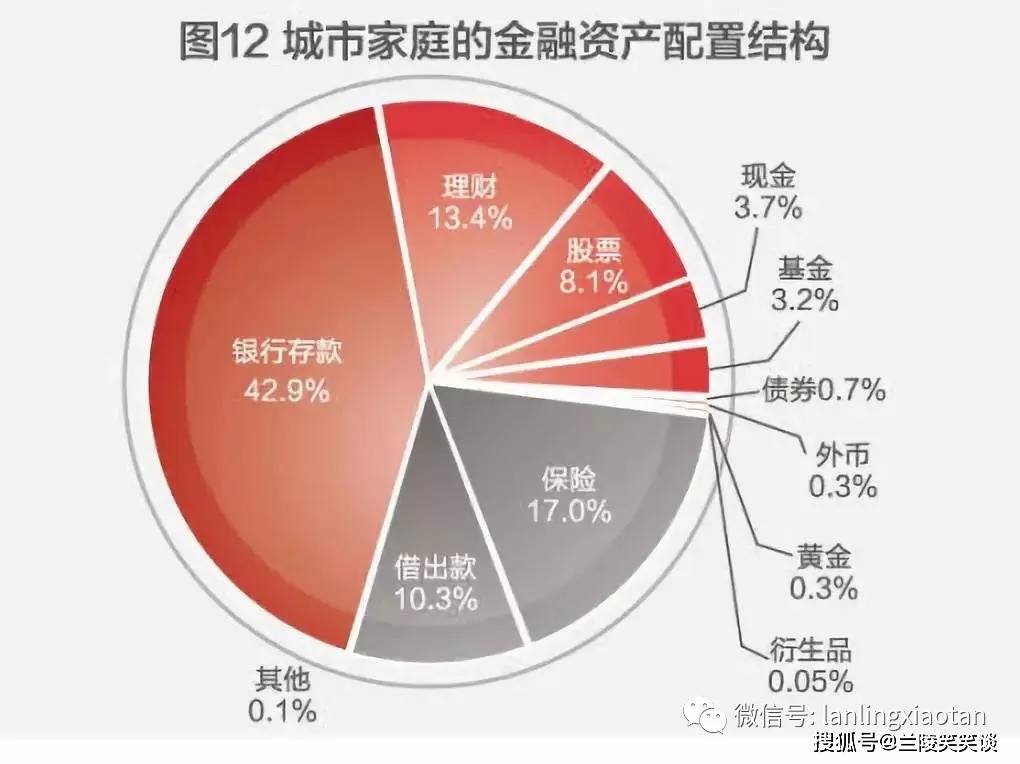 家庭储蓄与投资理财管理攻略，实现财务自由的关键步骤