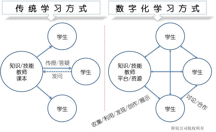 数字化学习工具重塑教育格局，传统教育模式的革新之路