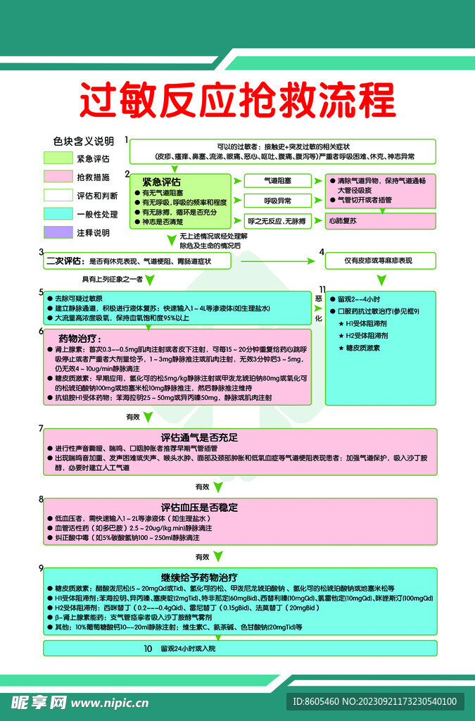 突发性过敏反应的家庭急救指南