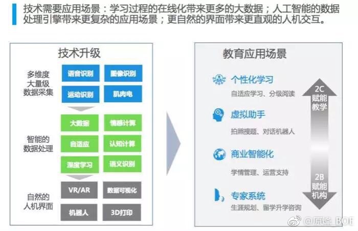 教育与科技融合，创新动力的源泉