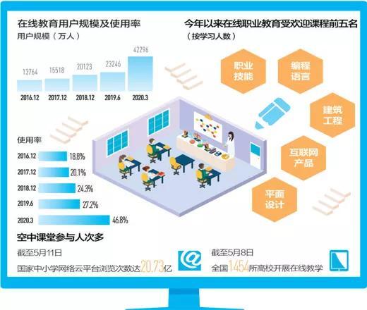 在线教育崛起与传统教育体系的融合之道