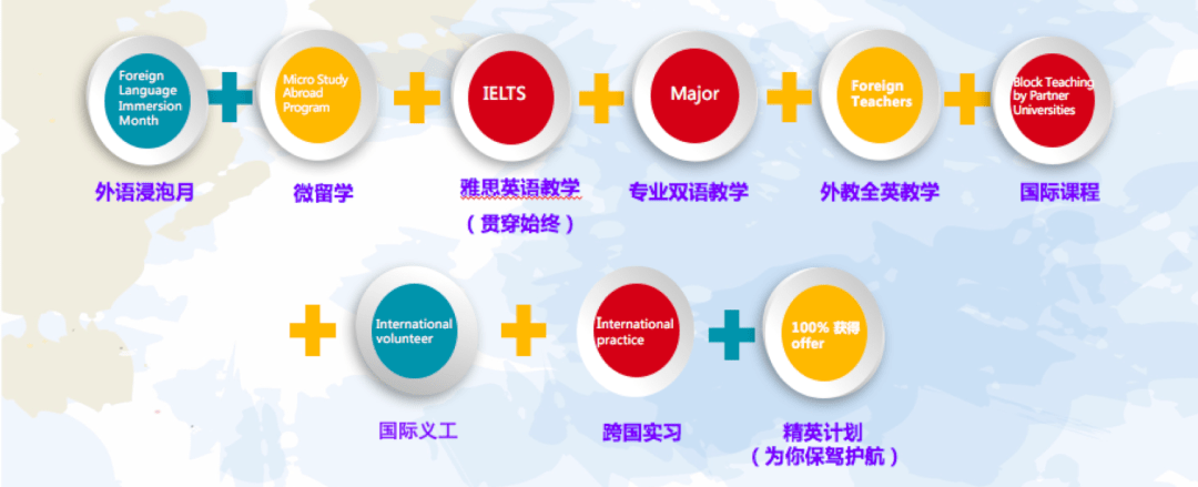 多元文化课程，培养学生全球竞争力的关键路径