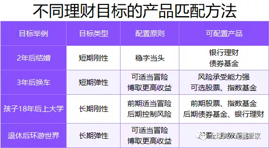 家庭理财规划效果评估与调整策略指南