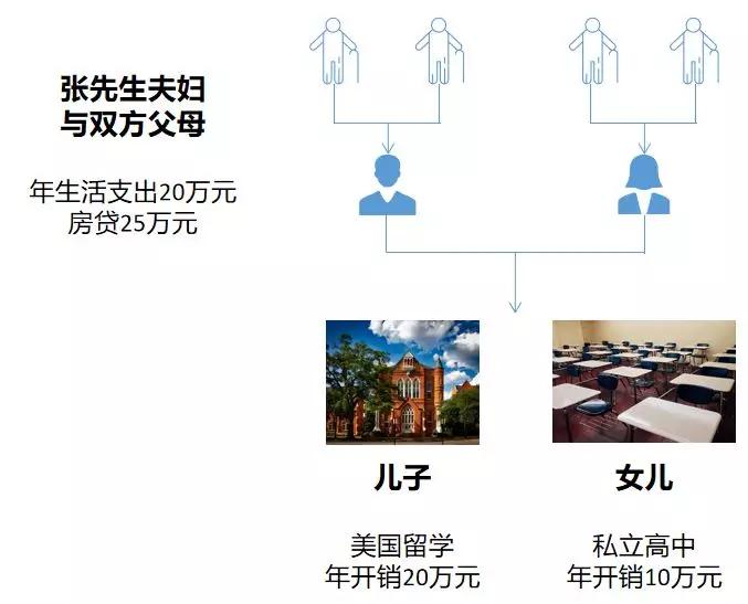 家庭理财指南，收入与支出比例的最佳分配策略