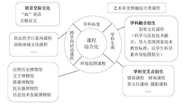 教育公平促进多元文化融合与社会共融