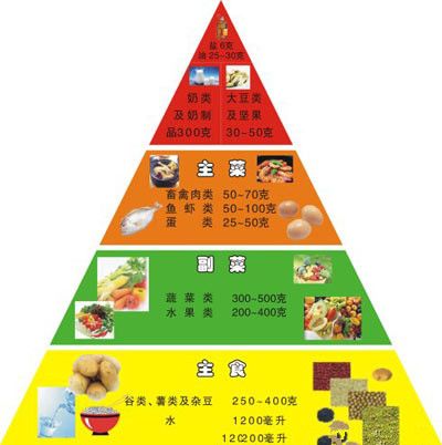 健康食谱，平衡体内水分的秘密利器