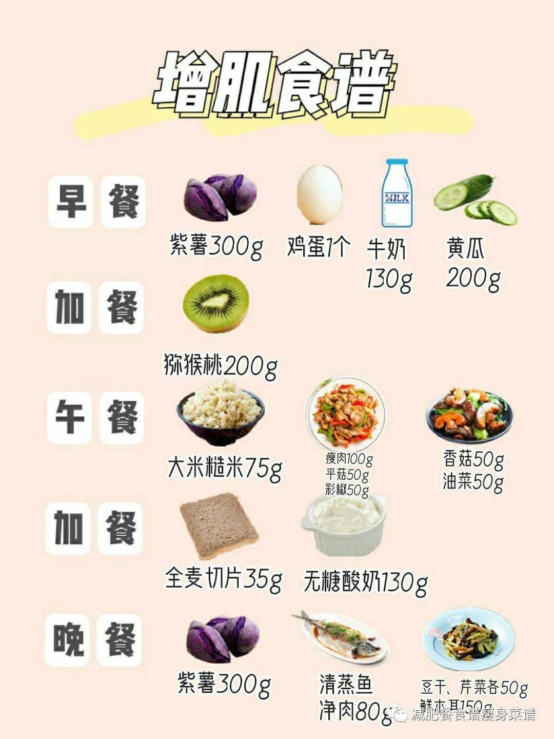 养生食谱，增强肌肉力量的秘诀