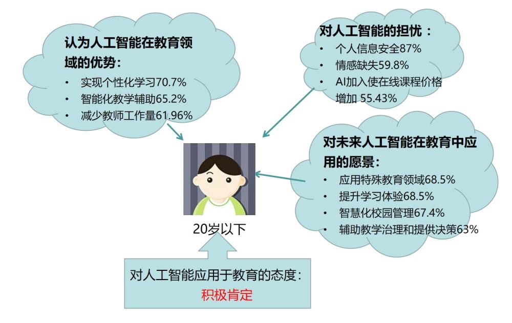 人工智能赋能教育，精准学情分析助力教育升级