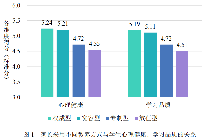 青少年心理健康教育对重塑家庭教育核心要素的影响