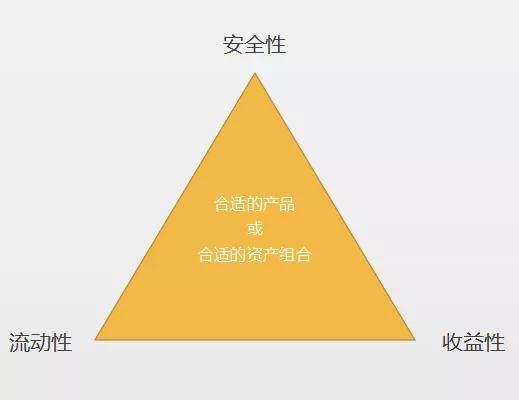 家庭理财，有效利用财务规划工具的策略指南