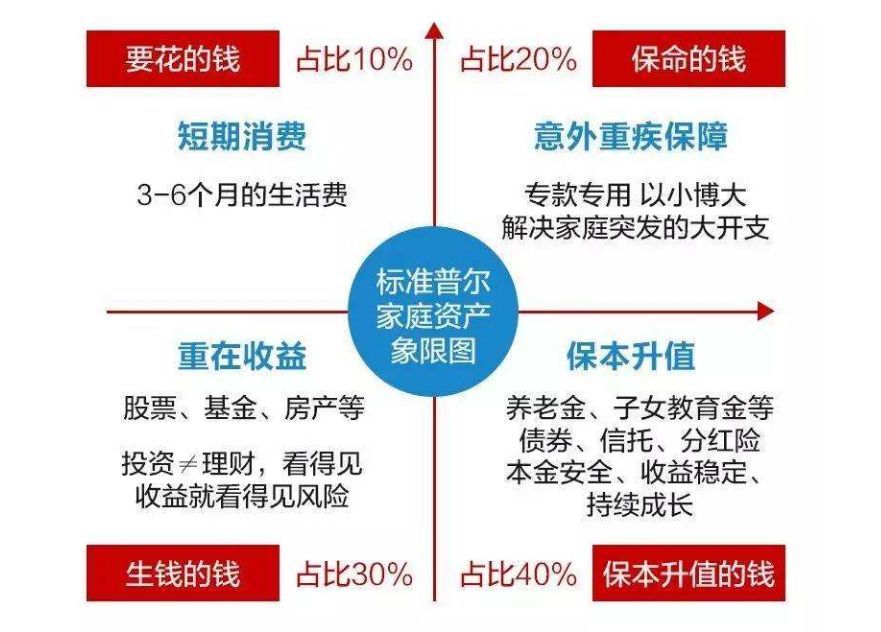 家庭理财攻略，如何有效管理孩子的成长支出