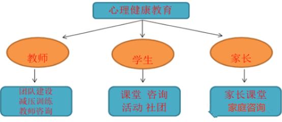 教师在青少年心理健康教育中的角色与重要性分析