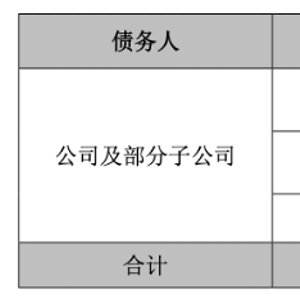 晨鸣纸业积极应对债务逾期，重塑稳健发展之路