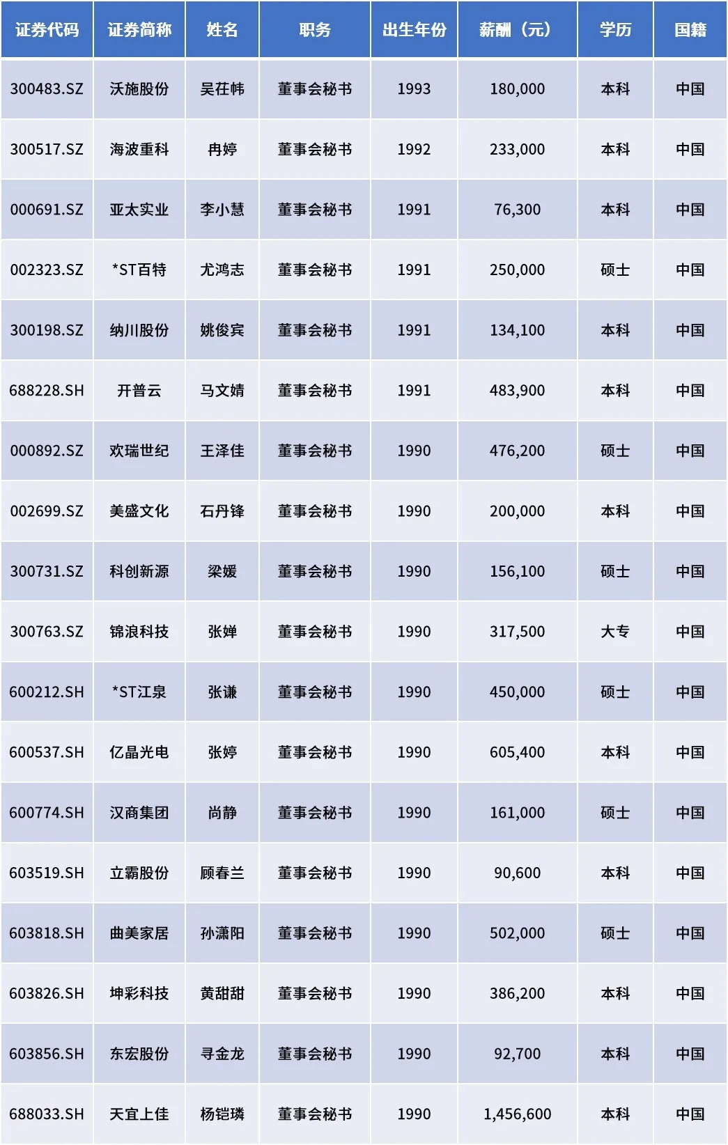 A股炒名字行情再度上演