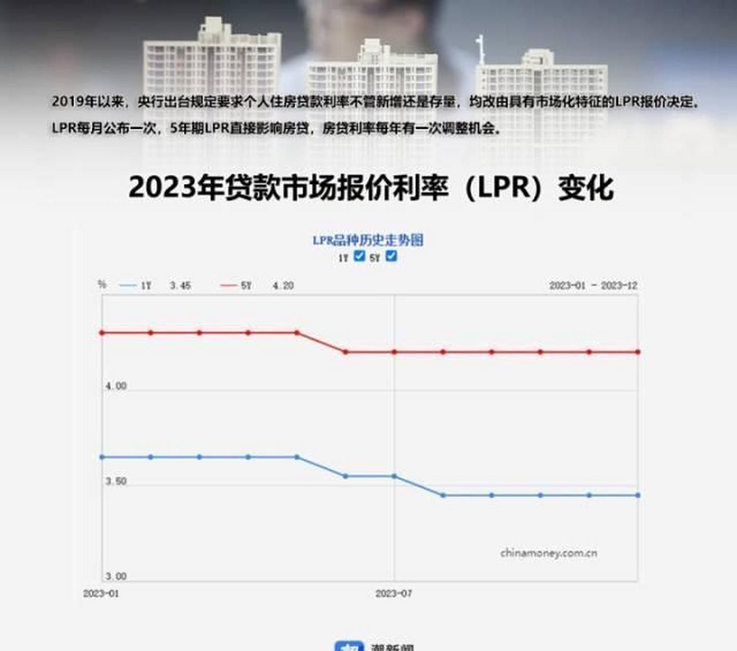 建行2024贷款利率调整解析，降低趋势是否显现？