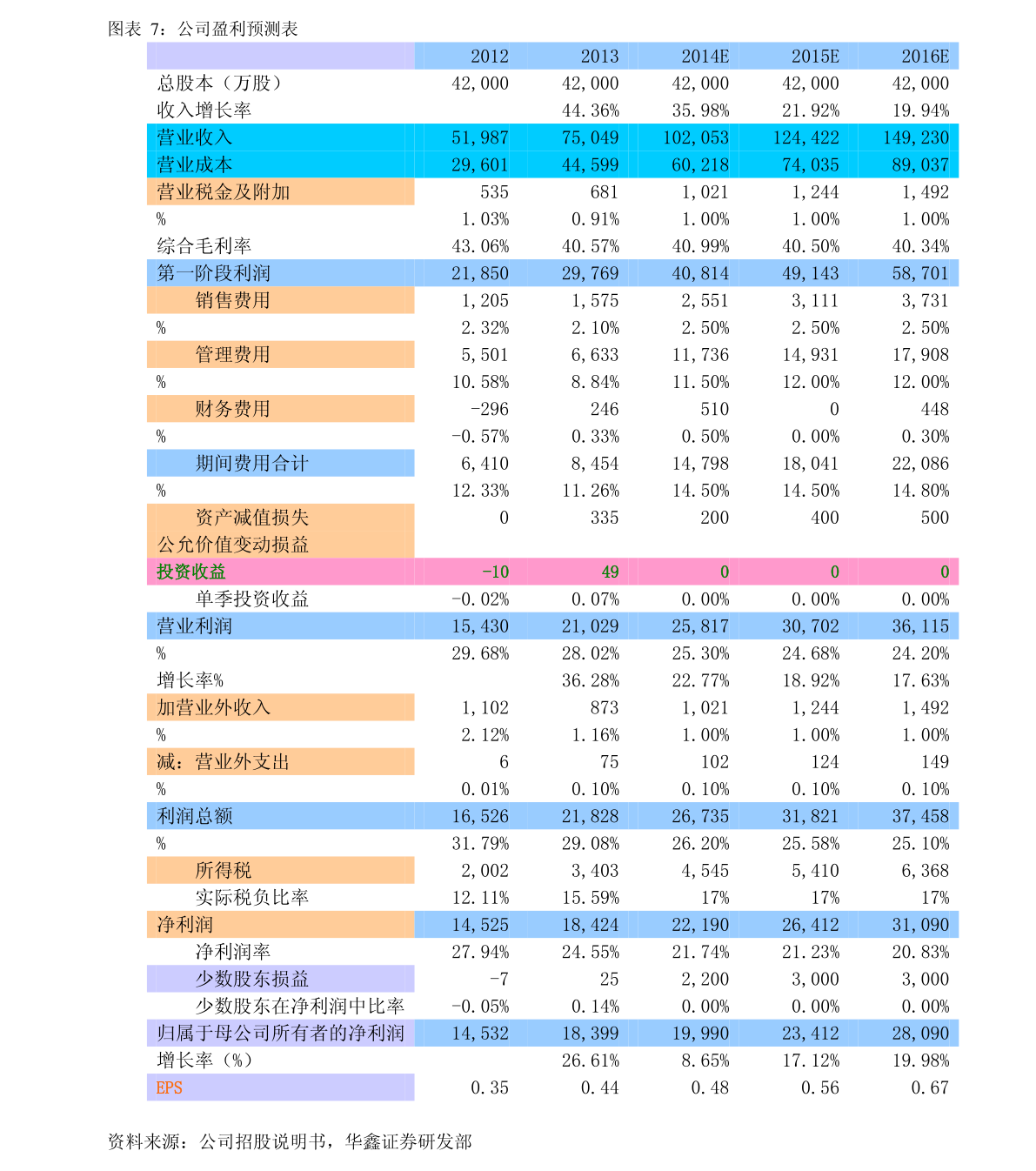 君正集团股票价格分析与未来展望