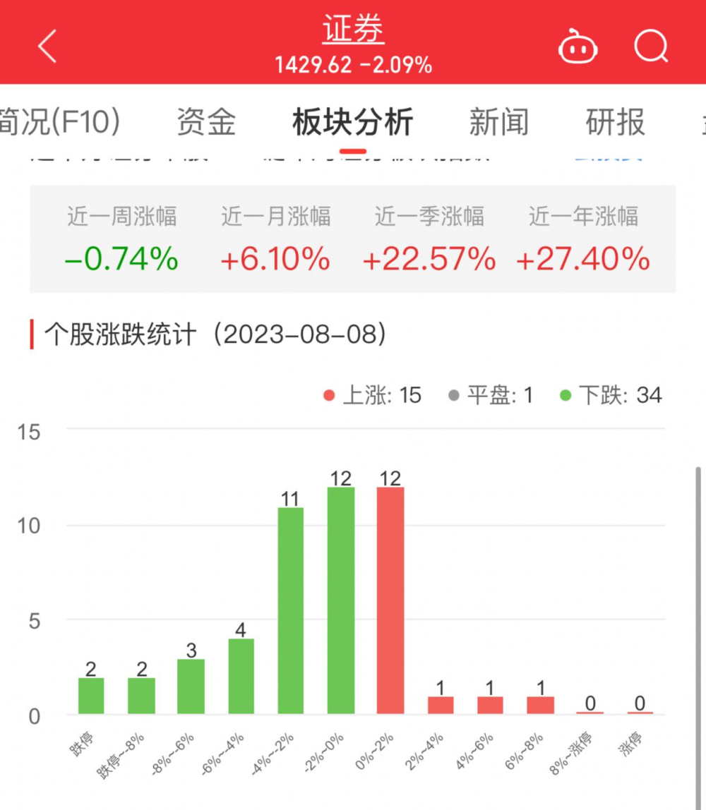 中金公司股价强劲涨势，涨幅达4.42%，市场分析与未来展望