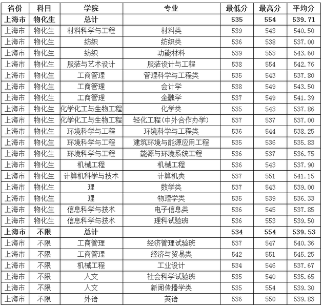 高考录取分数线各大学解读与指南，一览表助你了解心仪大学录取门槛