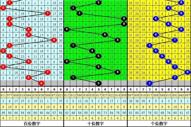 探索排列3和值的数字魅力与策略