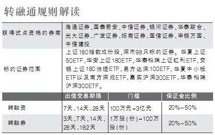 转融通对股价波动的影响研究分析