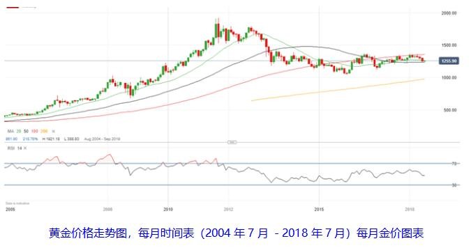 解读个人走势图，背后的深层含义与实践应用