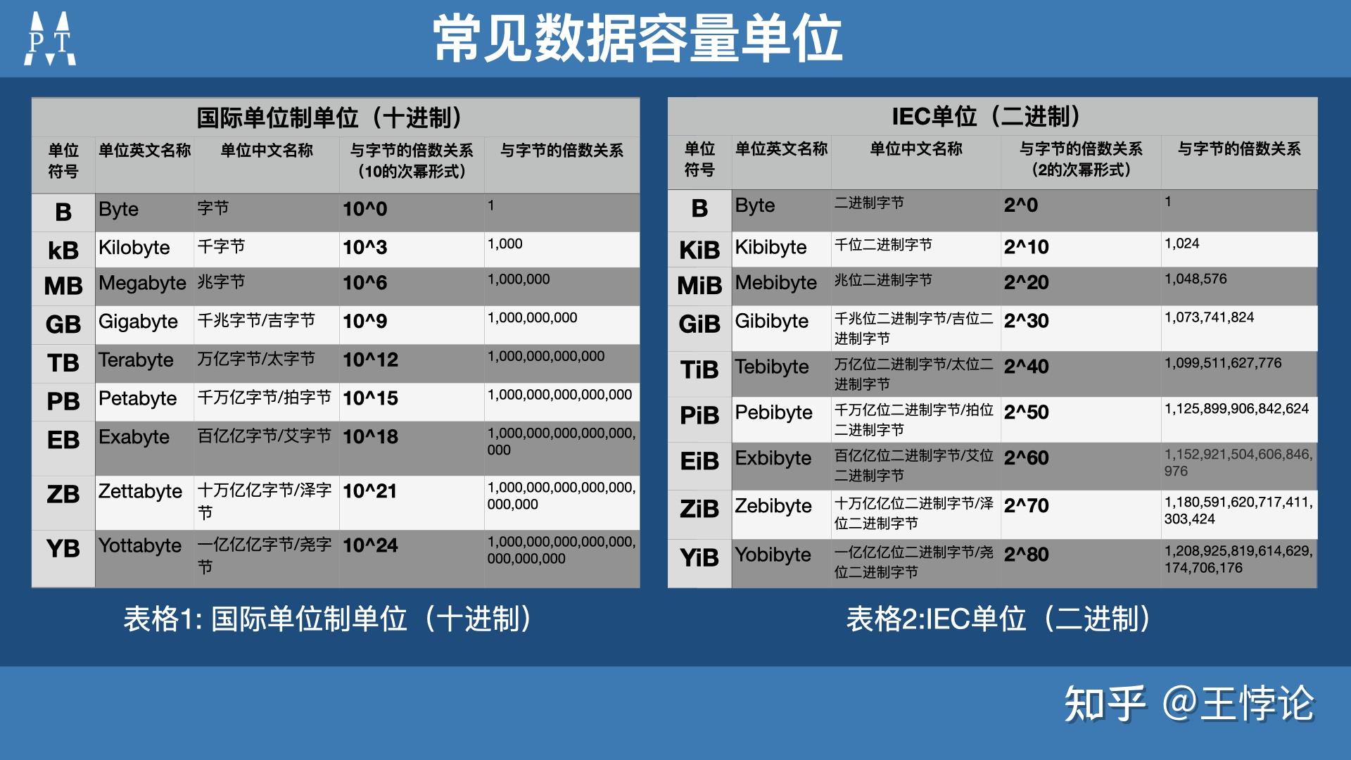 MB的意思探究，定义、起源与应用领域解析