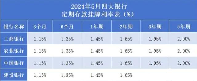 2024年存款利率最新概览及一览表