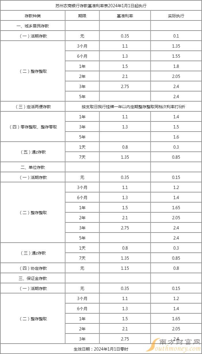 2024年存款利率最新动态，趋势、影响与应对策略全解析