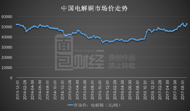 铜价暴涨在即，市场趋势、影响因素与未来展望分析