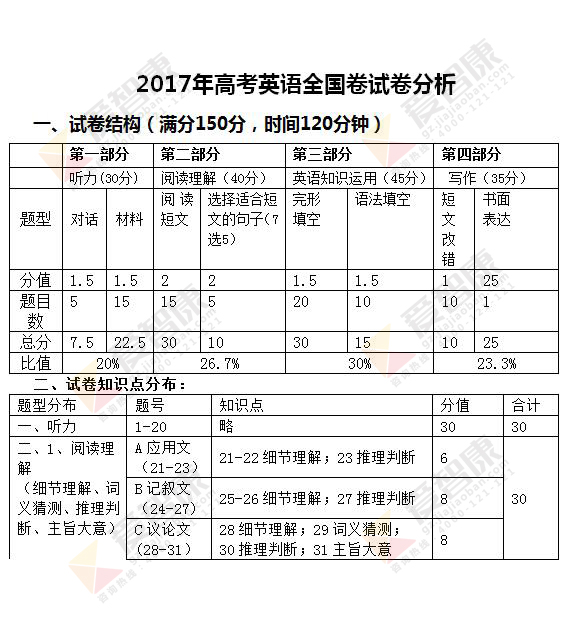 高考英语试卷深度解析，反思过去，展望未来