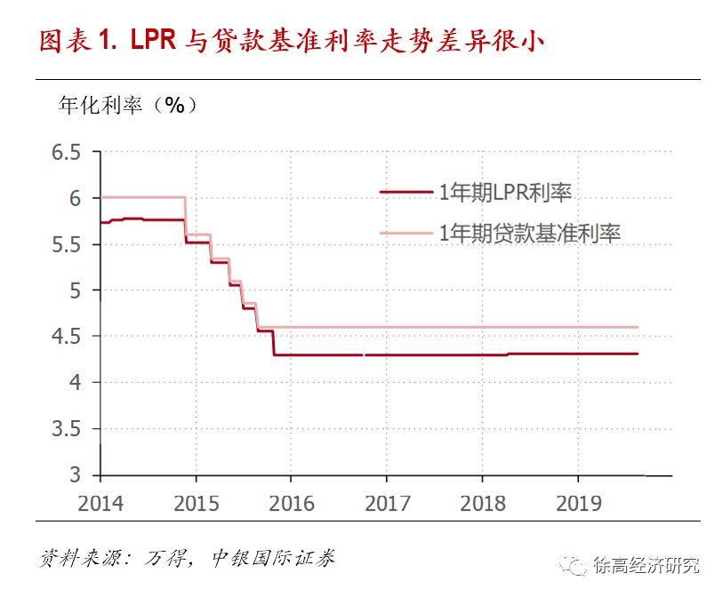 LPR利率，解读神秘面纱背后的真实含义与影响