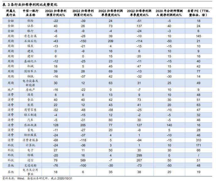 海通证券重新风险评估与探索实践之路