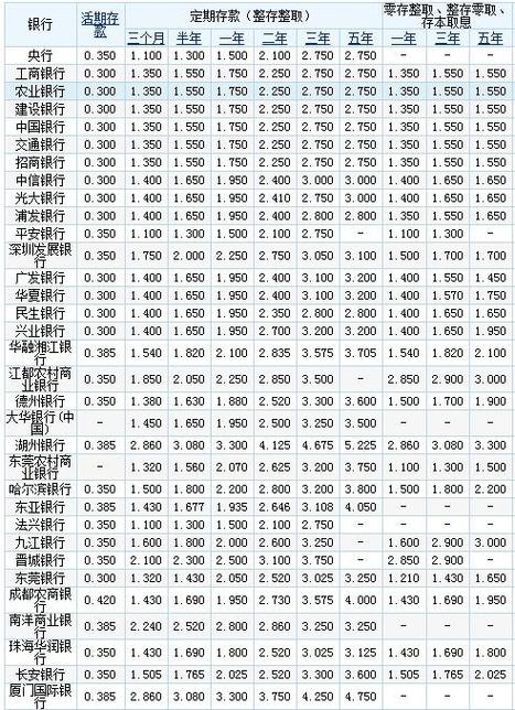 存款利率计算器，优化财务决策的关键工具