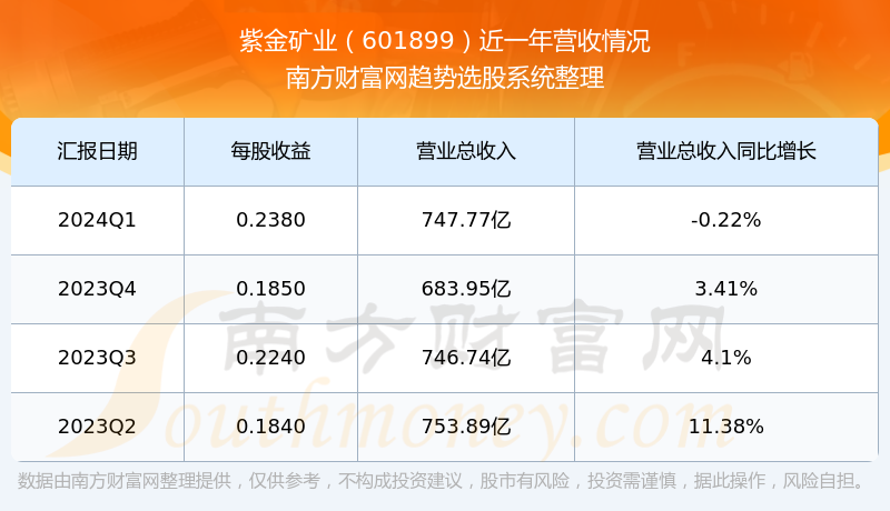 股票紫金矿业股吧全面深度解析