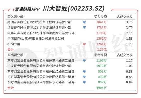 川大智胜股票深度解析与前景展望，投资展望及市场趋势分析