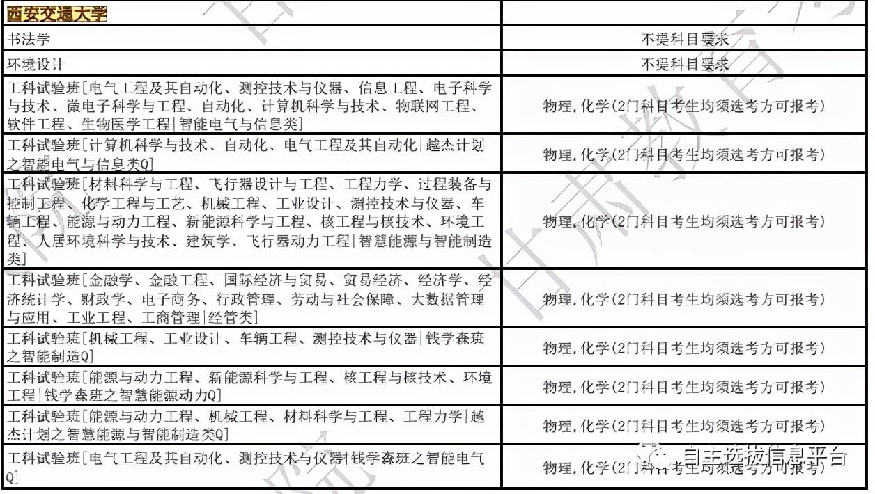 新高考背景下物理试卷题型分布分析与预测——聚焦XXXX年趋势观察