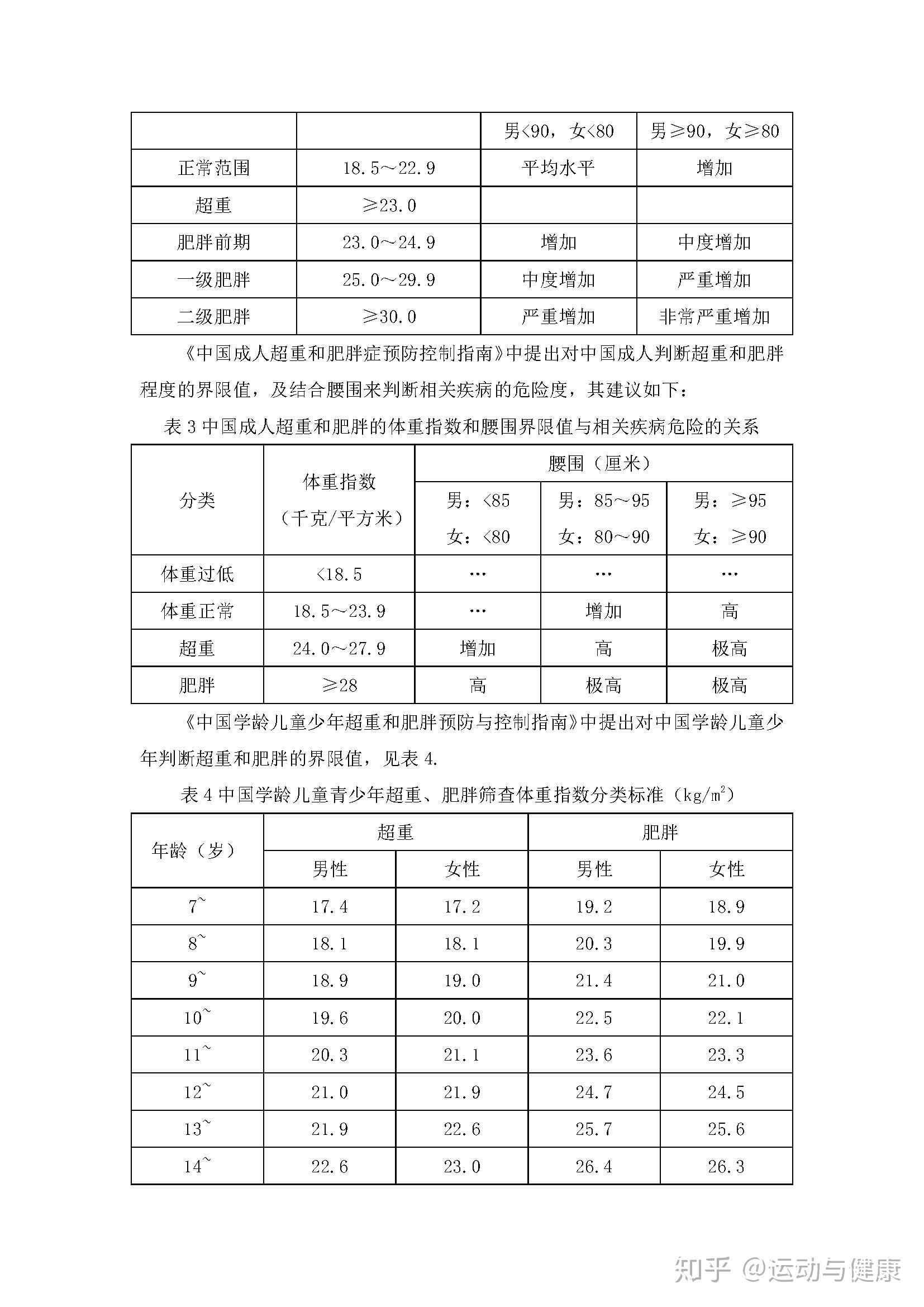 BMI的含义及计算方法解析