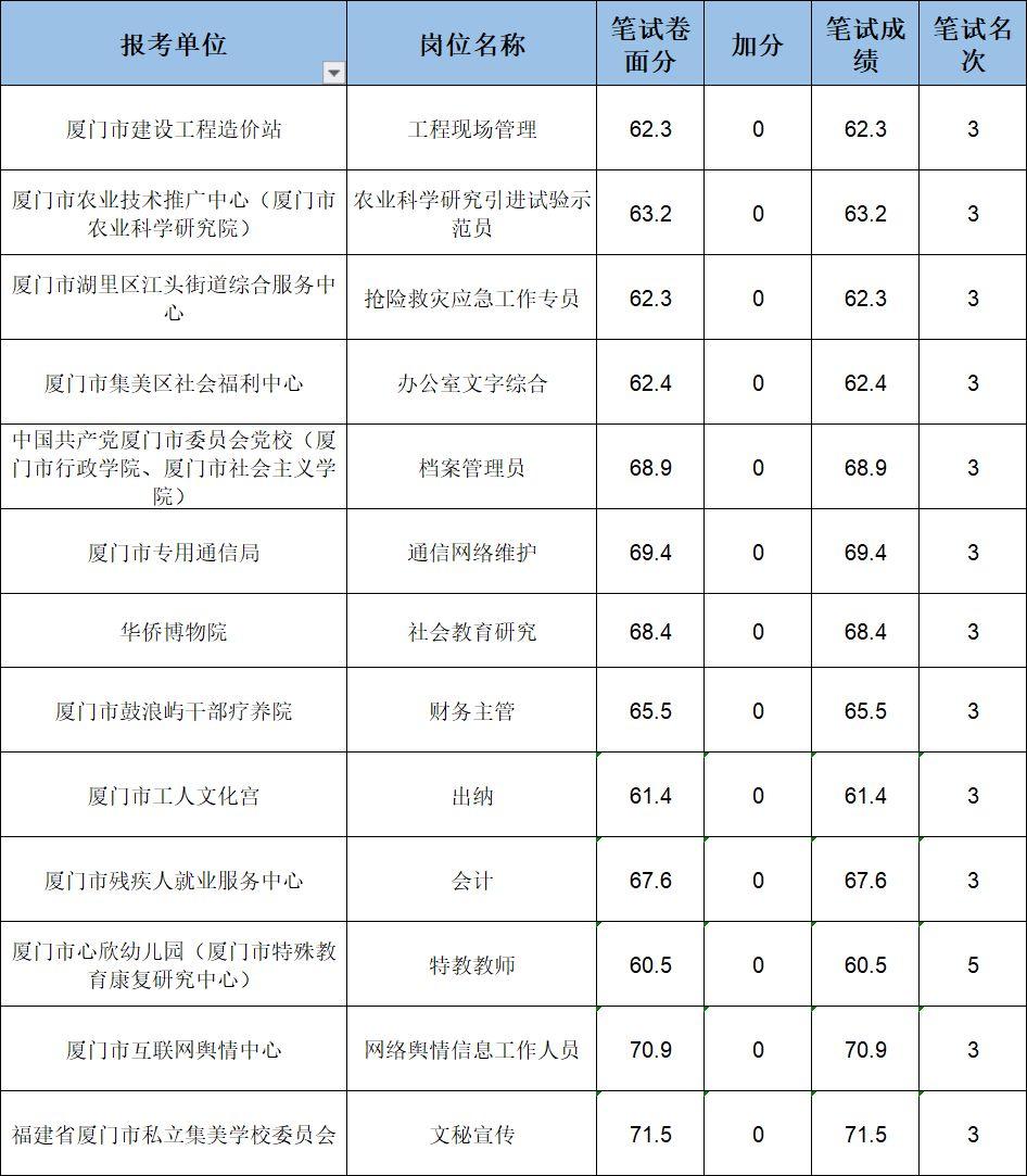 福建厦门事业单位招聘，机遇与挑战的交汇点