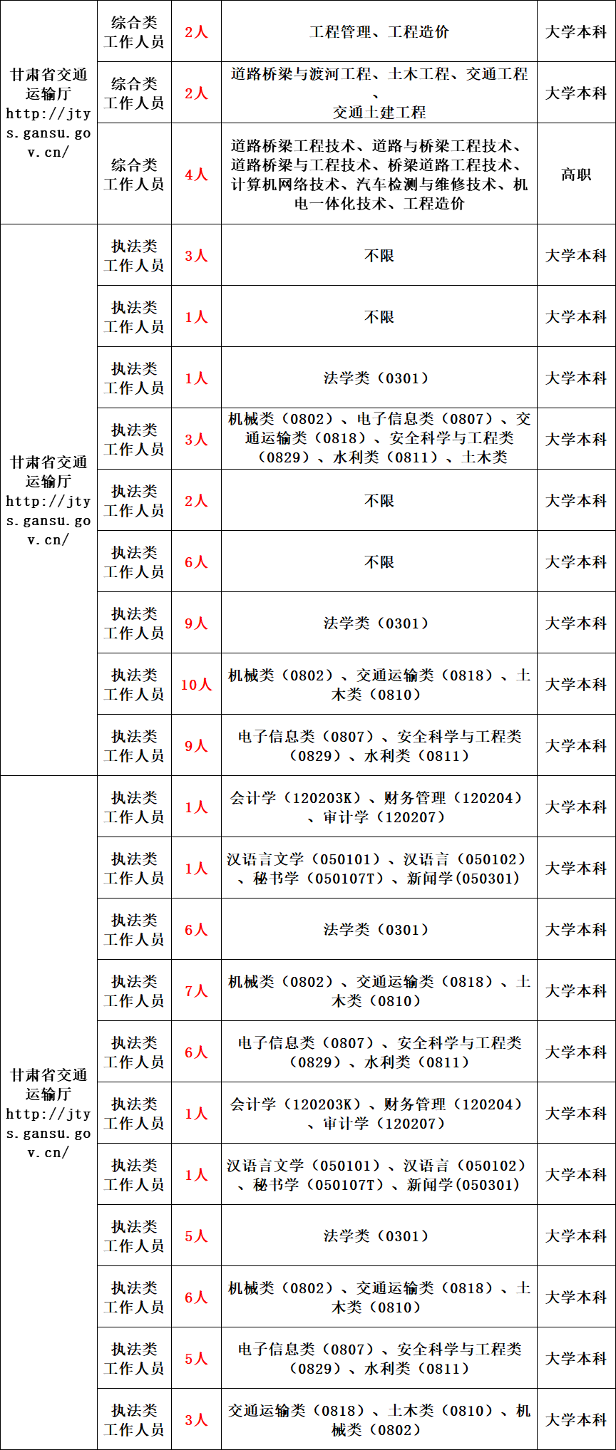 交通运输事业单位考试，备考策略及其重要性解析