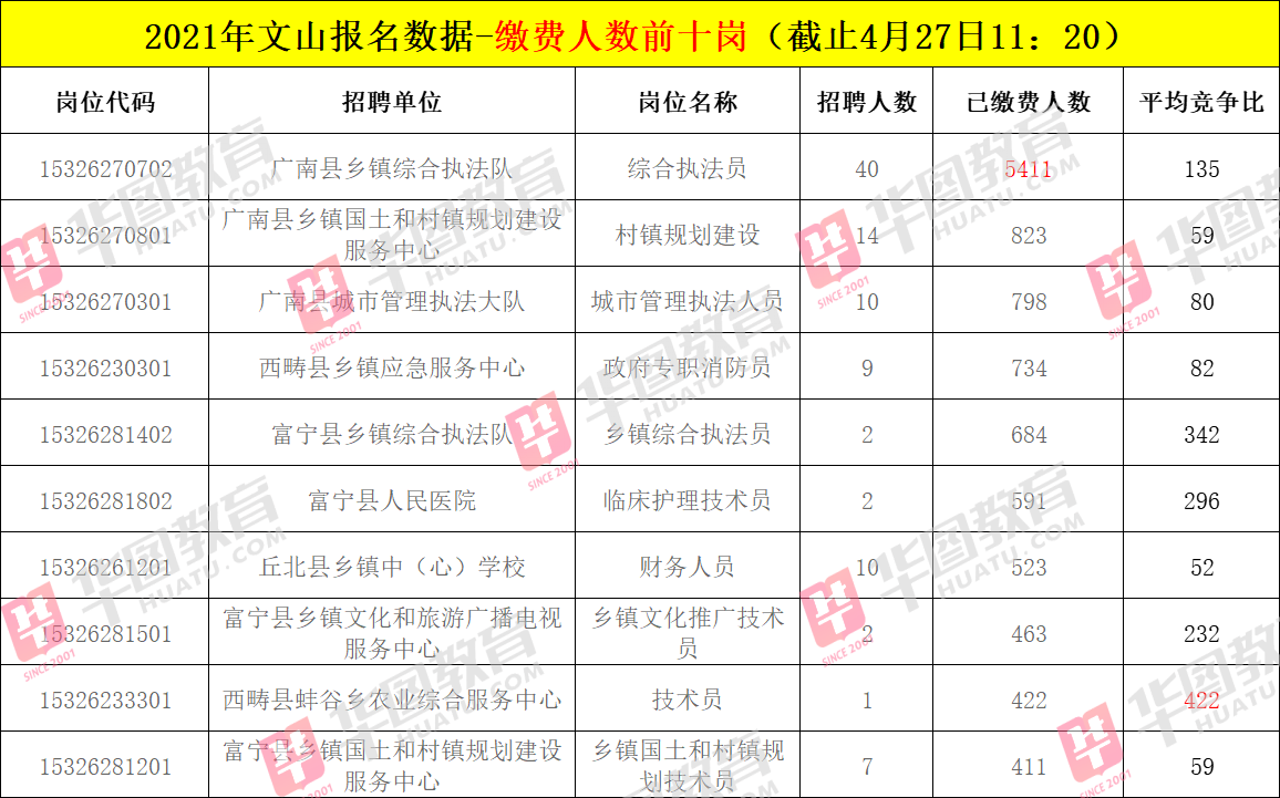 事业单位考试缴费时间解析与提醒——以2021年为例