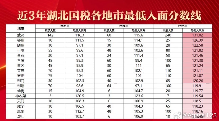 湖北省公务员及格线深度解析