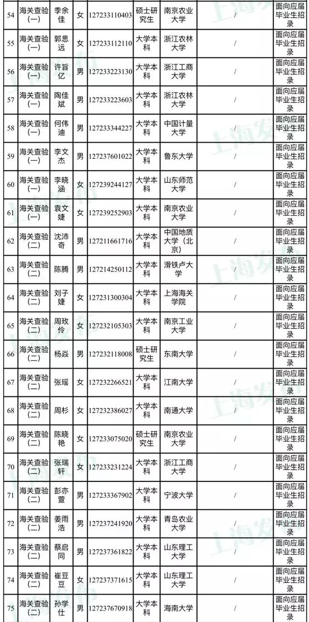 海关公务员招聘启事