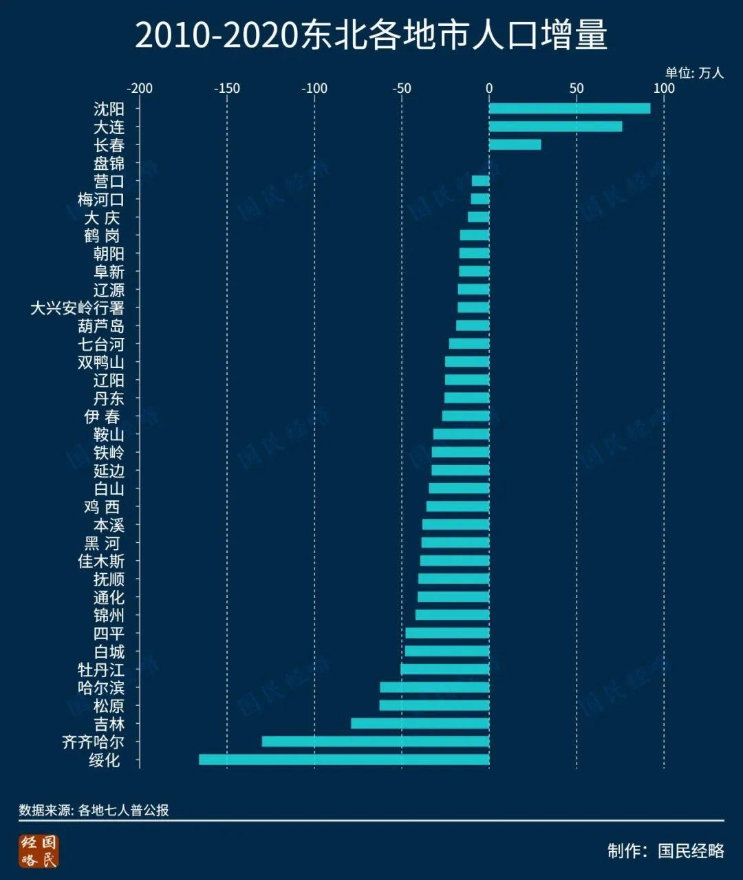 2023年大连公务员录取名单正式发布